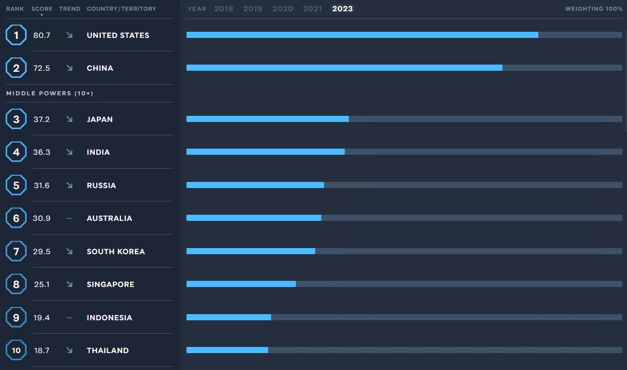 澳大利亚智库是什么样性质的机构,澳大利亚国际影响力