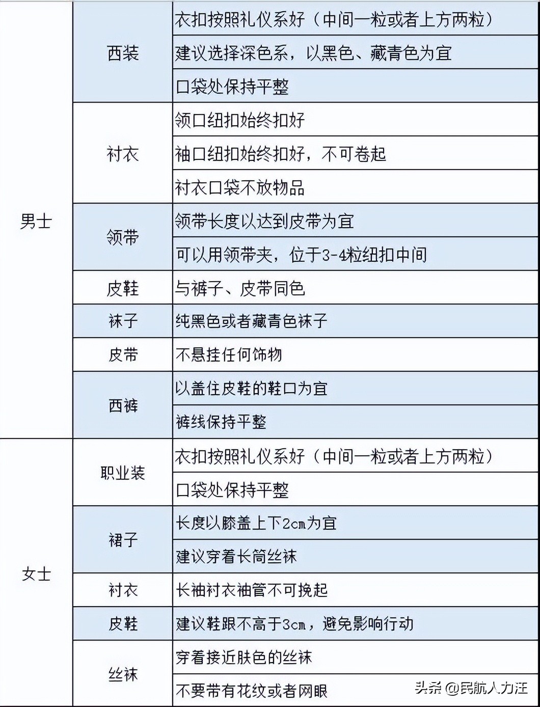 民航求职,中国民航是如何招聘的