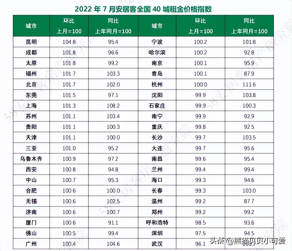 郑州租房市场现状图,郑州租房市场下行