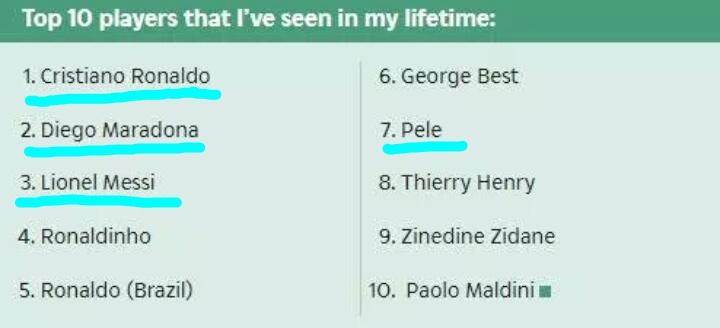 英超球星评价c罗,足坛十大射手王之c罗