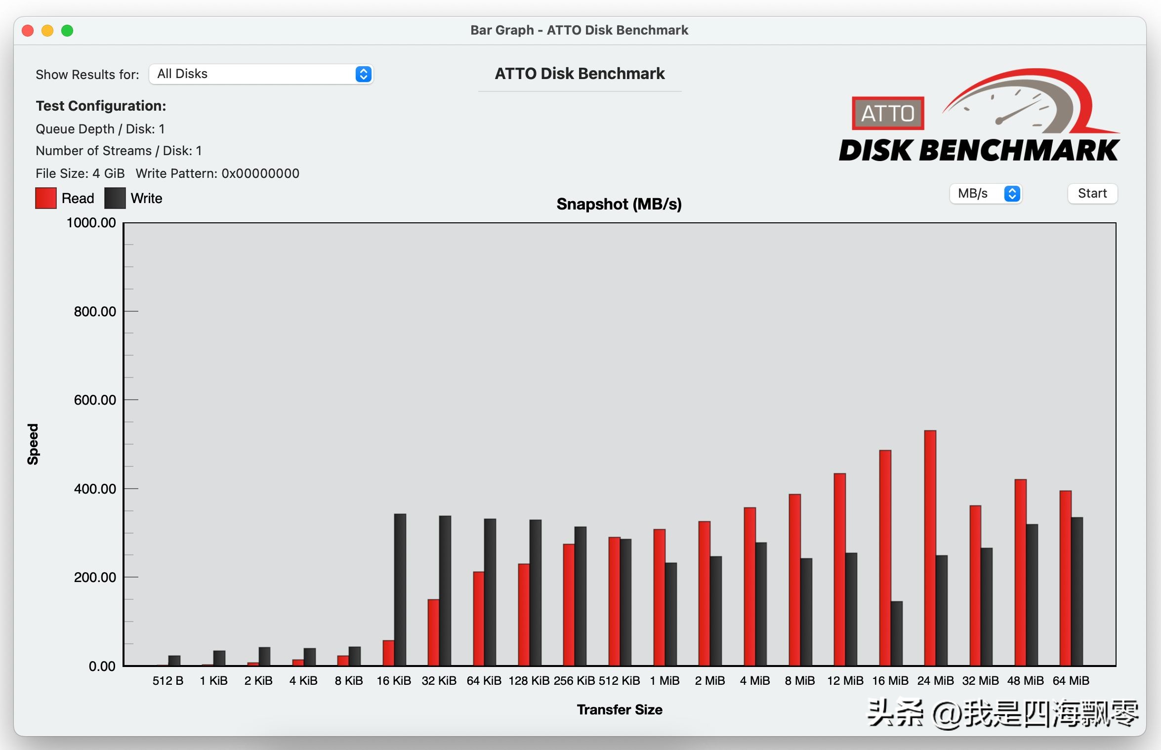 奥睿科快闪u盘缺点,奥睿科ufsd-i快闪u盘测评
