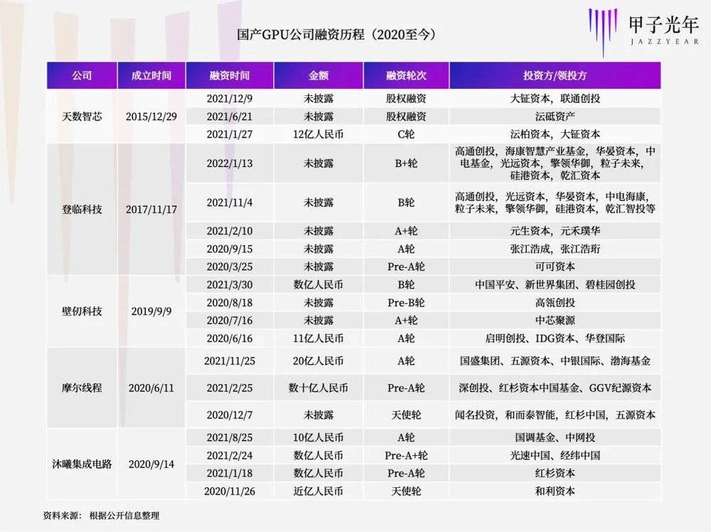 鍥戒骇gpu鏄惧崱,鍥戒骇鏄惧崱gpu