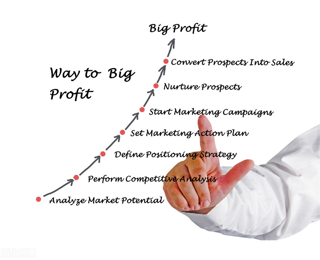 品牌管理体系架构图,全球广告和品牌管理