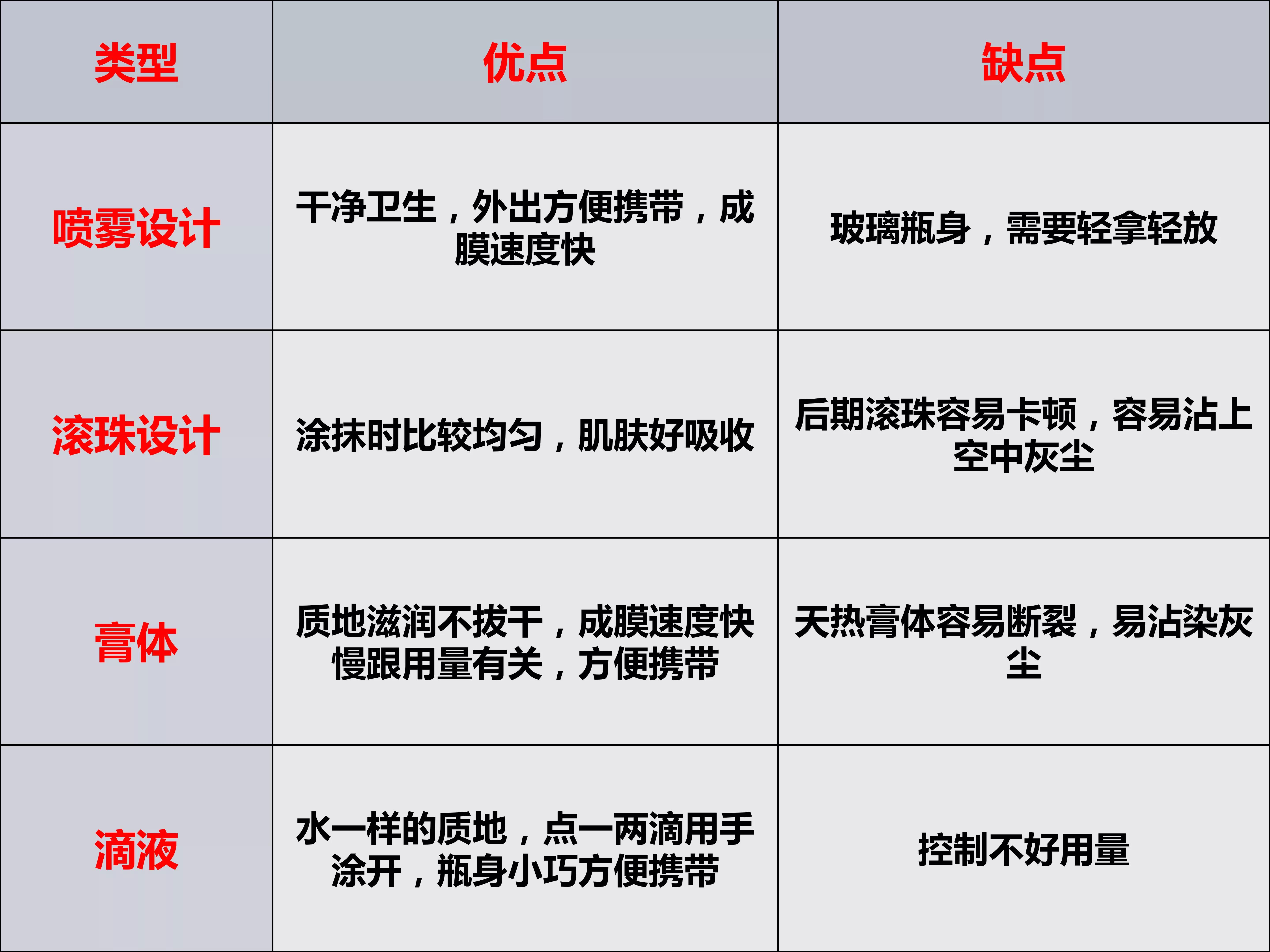 止汗露推荐十大品牌,止汗露排行榜测评