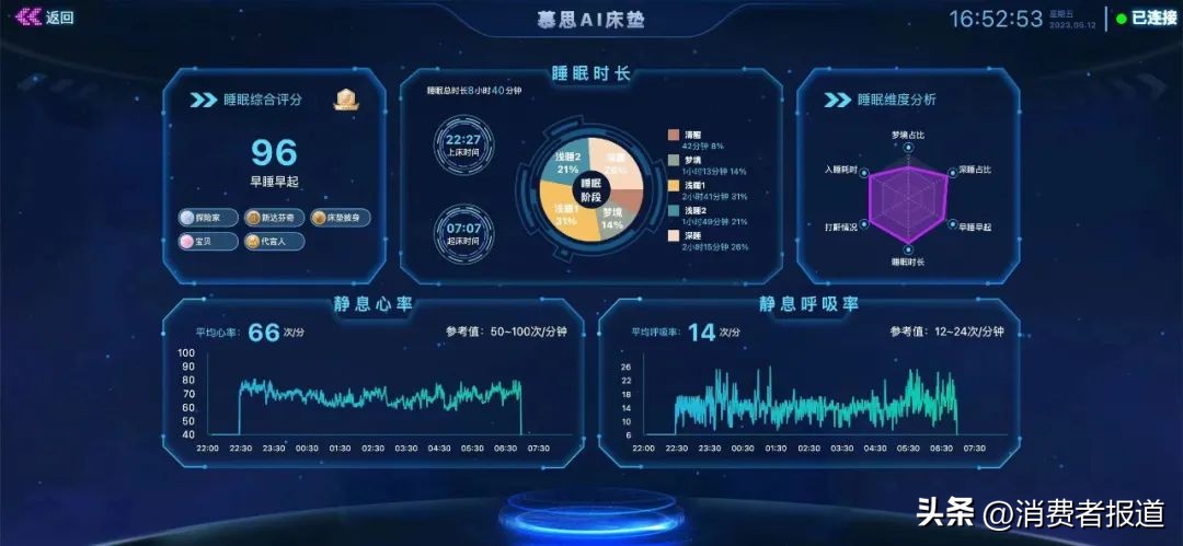 慕思智能床垫智能到什么程度,一秒入睡慕思ai智能床垫