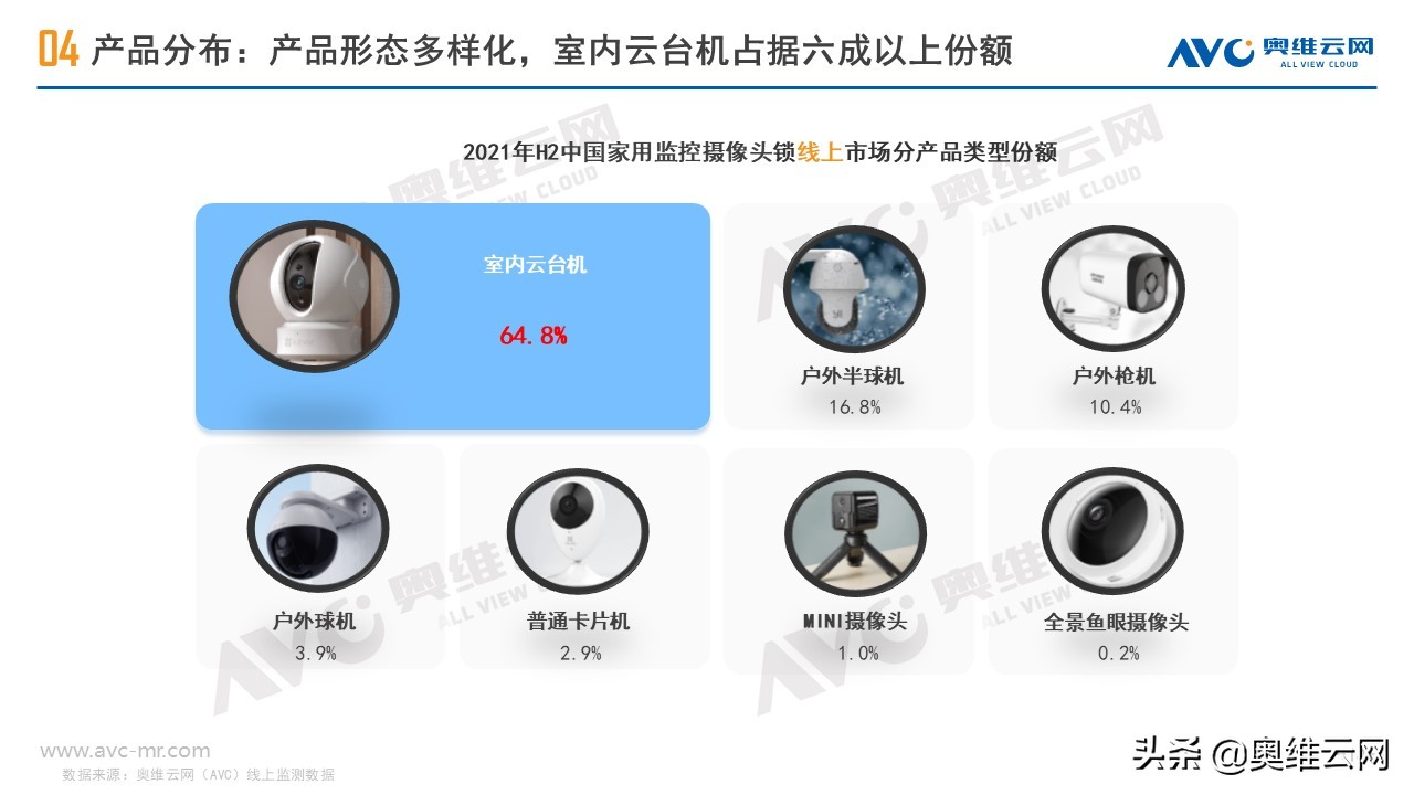 安防摄像头市场规模,监控摄像头行业市场空间