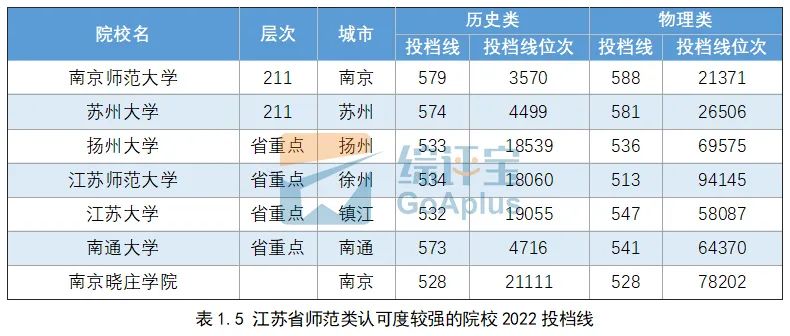 比较适合女生的六大专业,这4所大学最适合低分考生报考