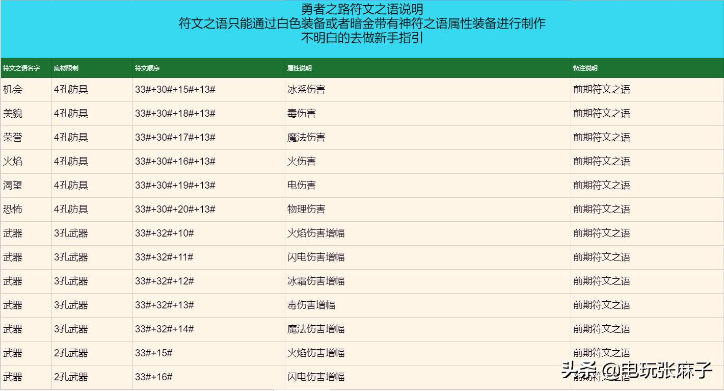 暗黑2原版战网详细攻略,暗黑2战网怎么进入