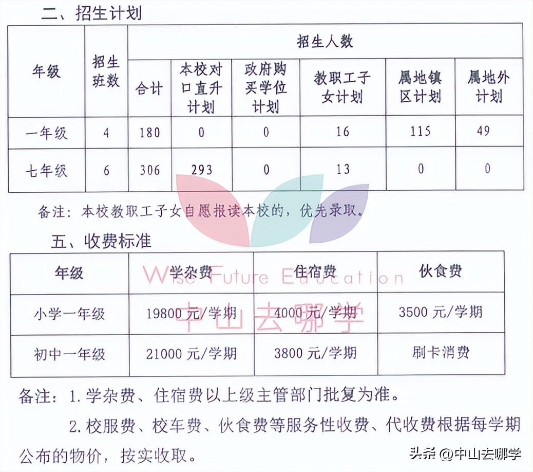 中山市民办学校学费涨价,2023年中山私立学校学费