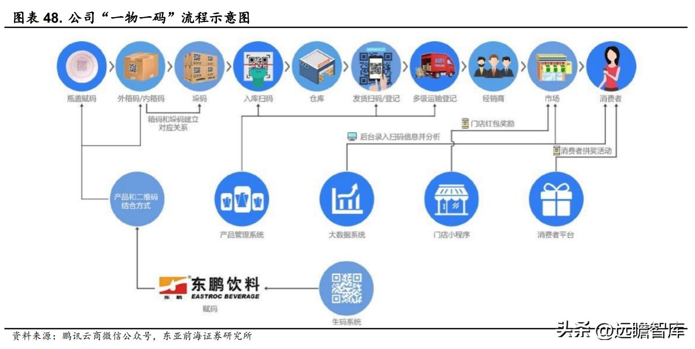 能量饮料东鹏特饮,能量水东鹏