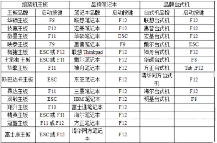 u盘安装win10系统uefi步骤图解,优启通u盘win10系统安装教程图解