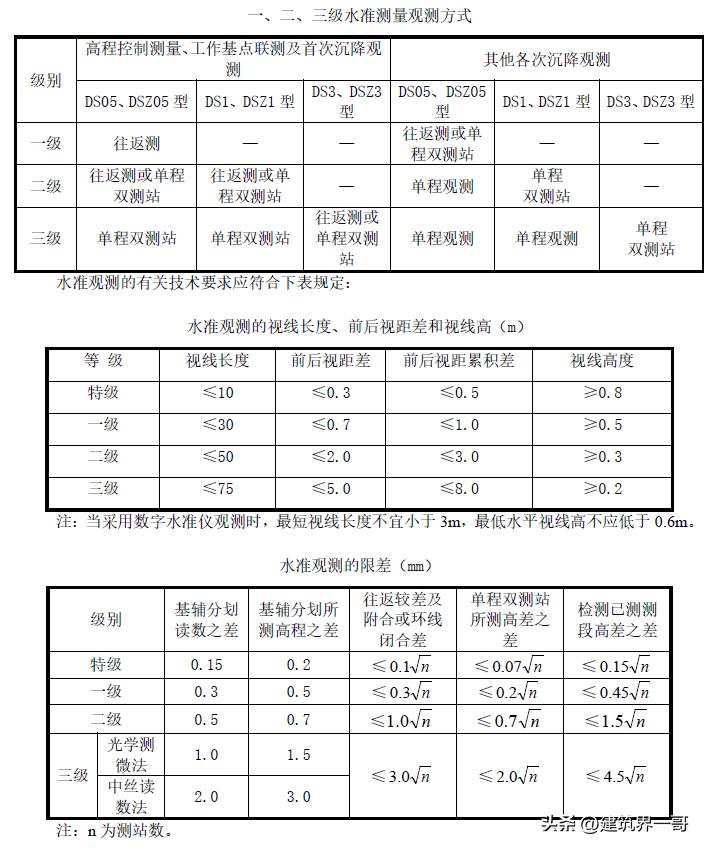 超高层建筑必须进行哪些变形测量,超高层建筑测量