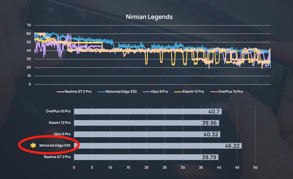 iqoo最强旗舰手机性能测评,iqoo史上最强性能手机测评
