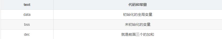 stm32usb转串口,stm32usb的使用