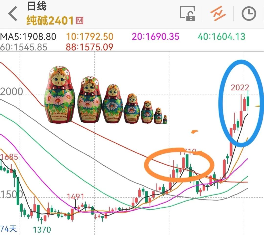 期货看不懂行情,期货交易看不懂的行情