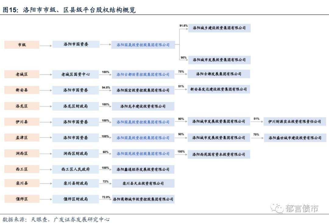 河南118家城投平台详尽数据挖掘,四川省116个城投平台