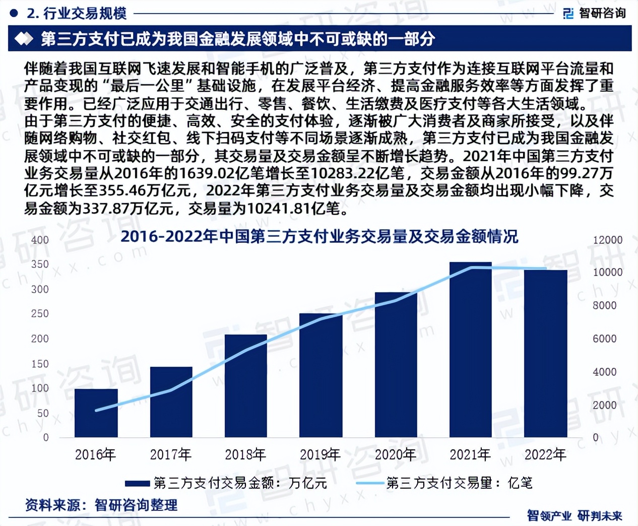 行业干货！智研咨询发布：2023年中国第三方支付行业市场分析报告