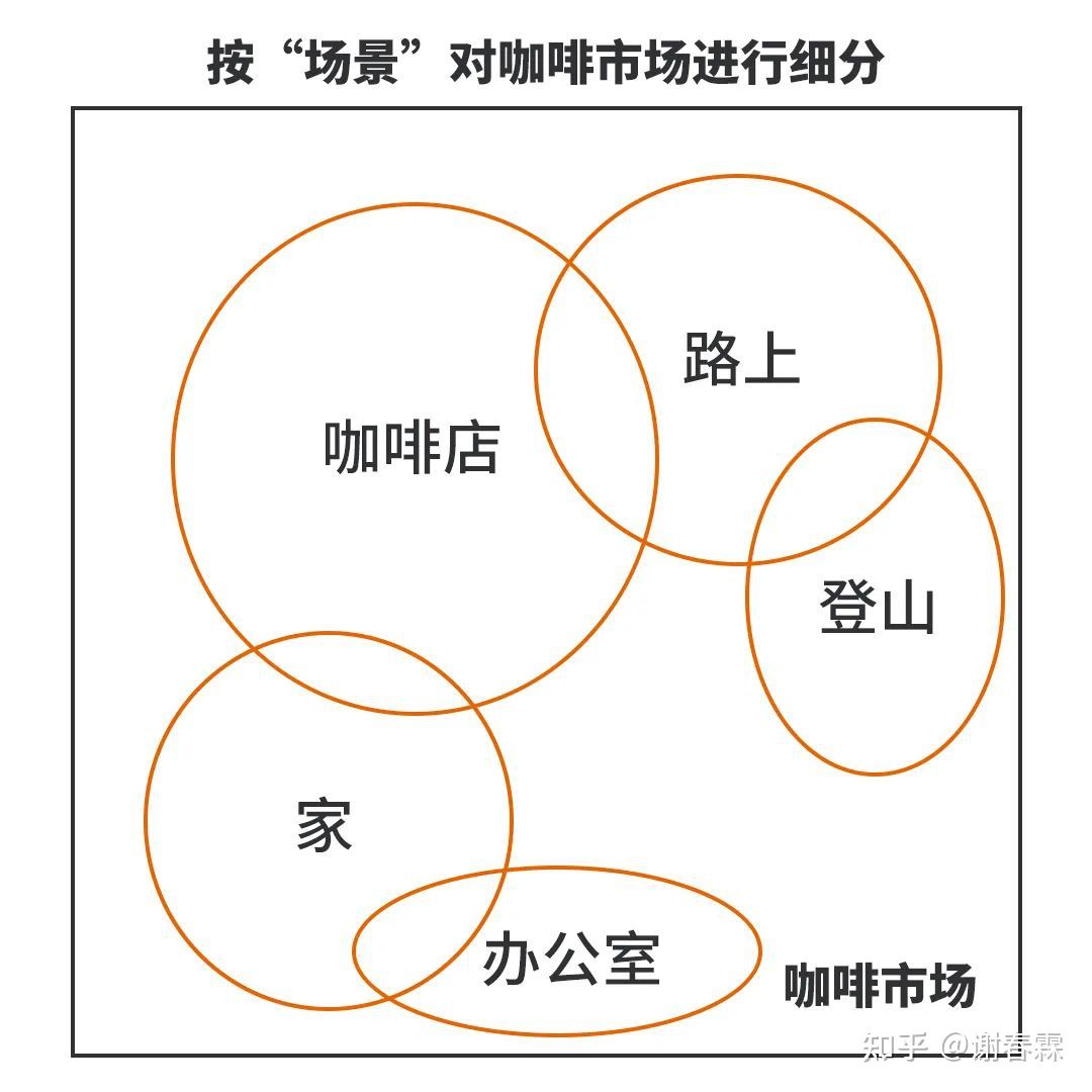 创业要有远见更需要勤奋和梦想,创业最重要的就是填补缺口