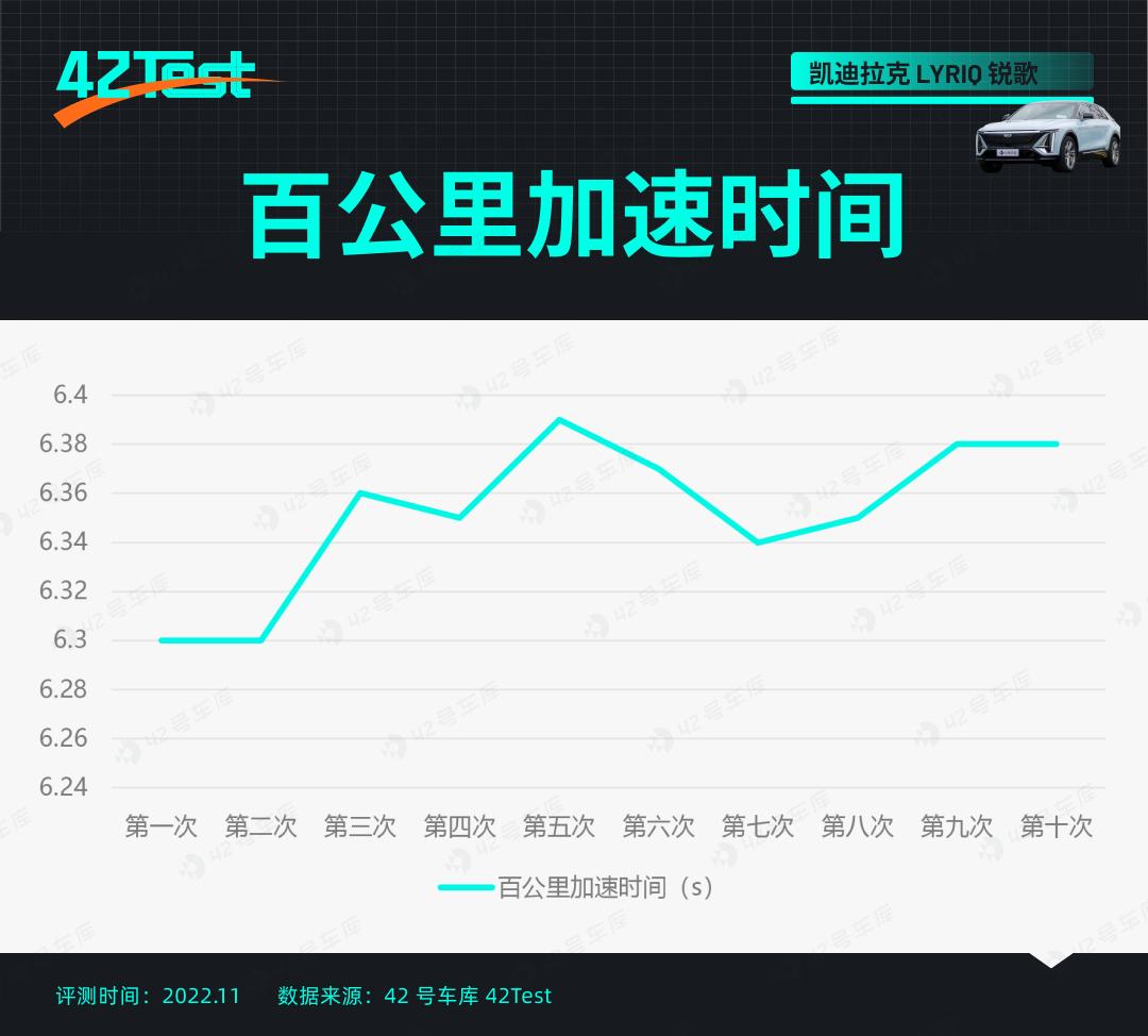 翻身当大哥,锐歌行不行?|42Test