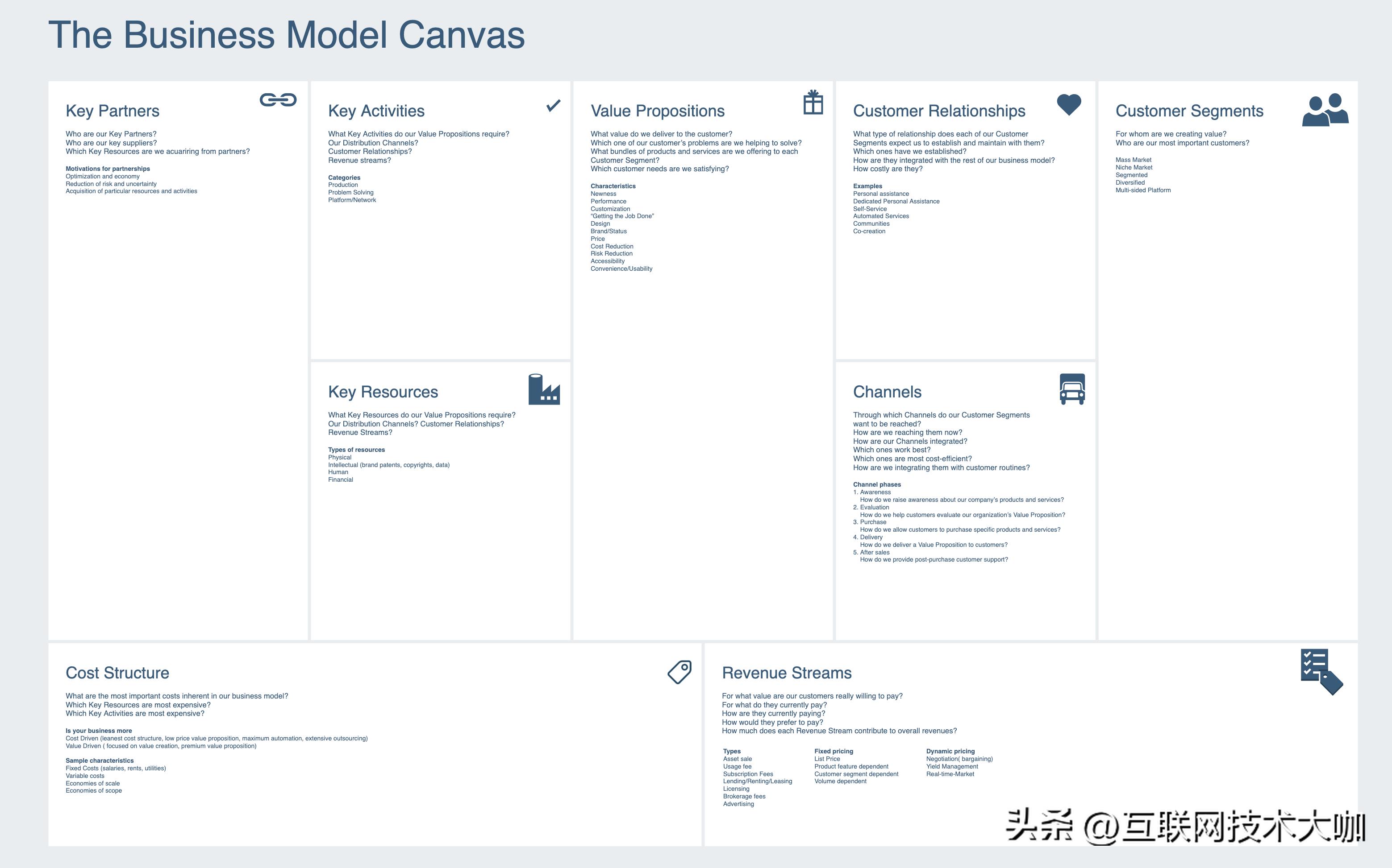 商业模式画布的九大要素有哪些,商业模式画布九大要素和基本内涵