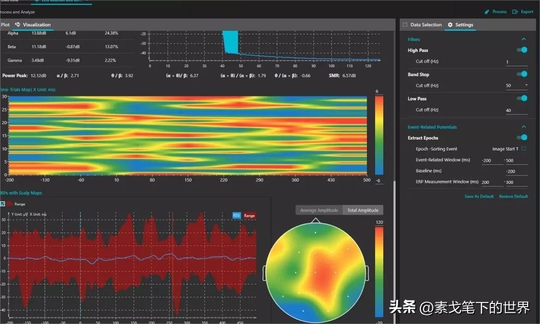 可再生资源与经济发展,可再生能源分析