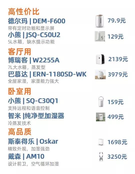 加湿器选哪一款最好,如何理解加湿器需求