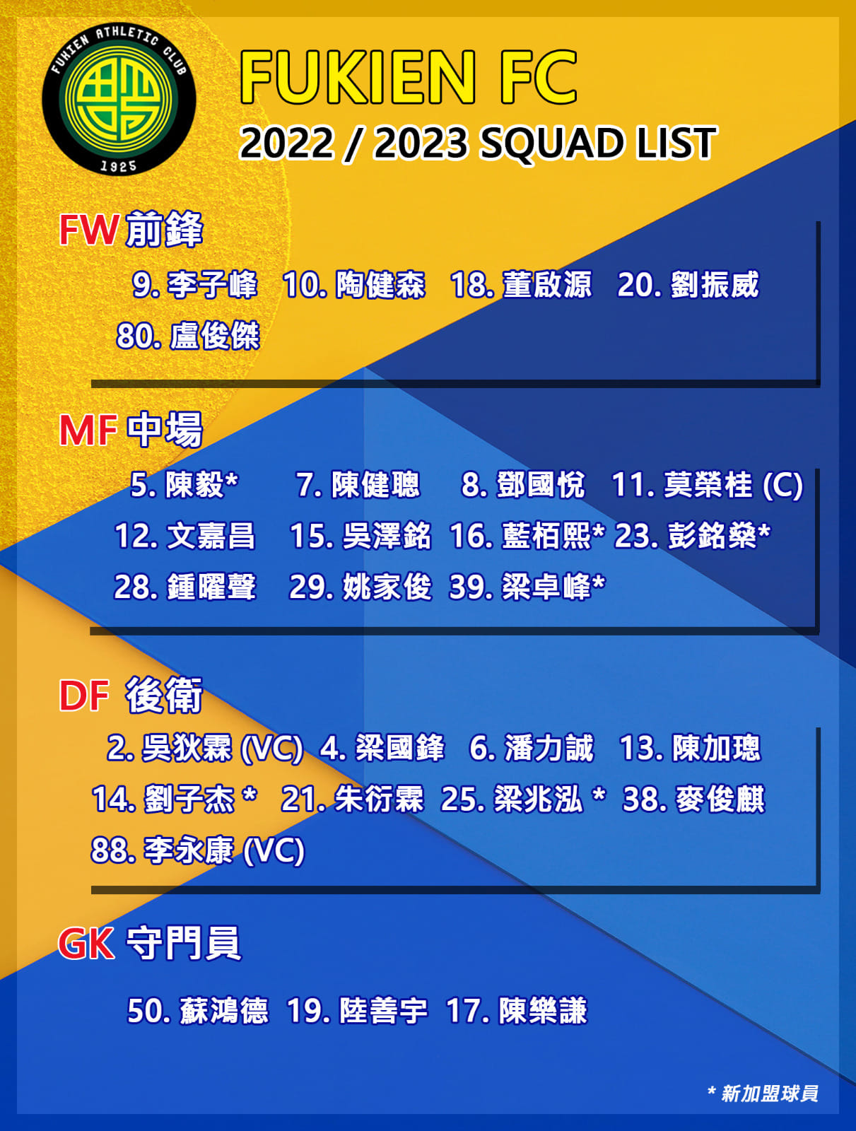 福建足球俱乐部,福建足球俱乐部排名