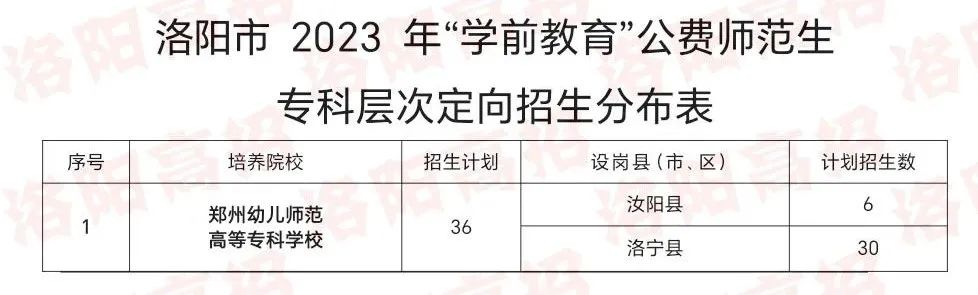 河南哪所大专毕业后可以当老师,河南哪些学校毕业可以入编当老师