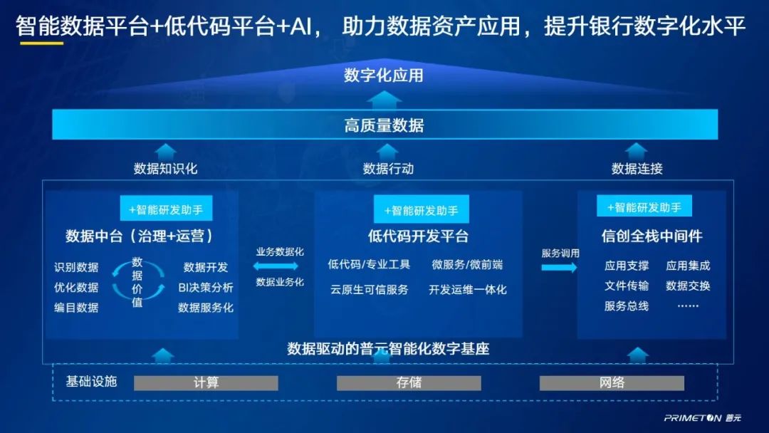 鏅厓鏁版嵁璧勪骇绠＄悊,鏅厓淇℃伅鏁版嵁璧勪骇绠＄悊