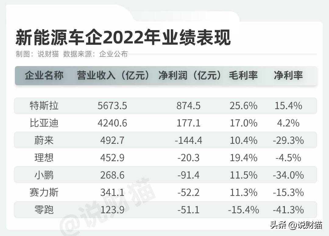 回扣50%？李想曝车圈营销内幕，第一名你绝对猜不到