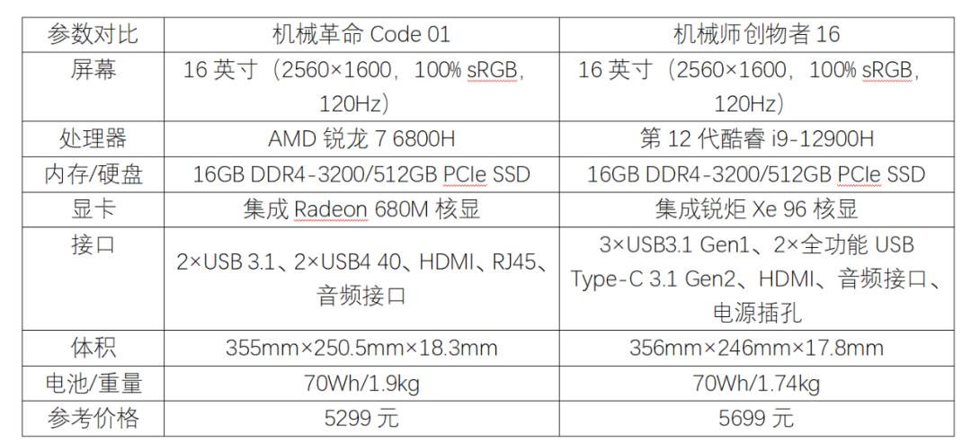 大屏办公利器之争机械革命Code01对机械师创物者16
