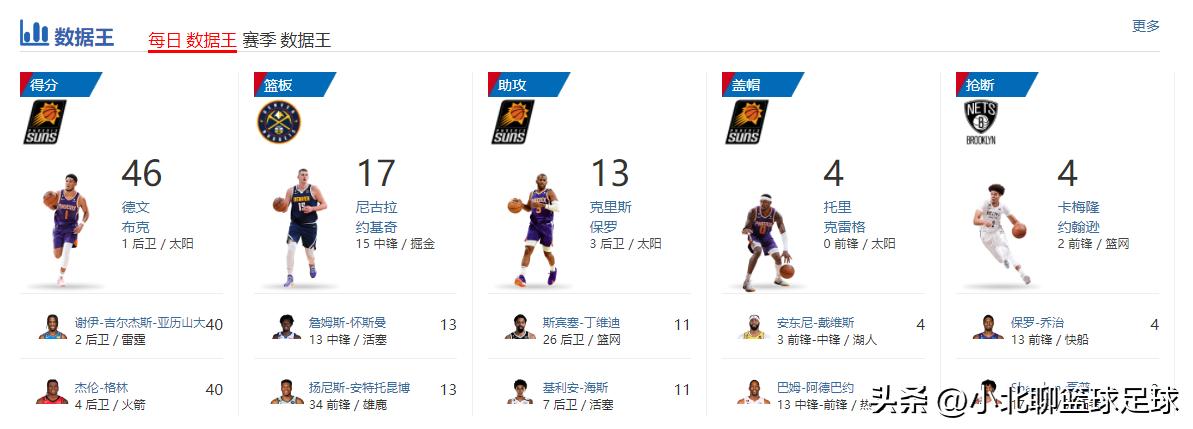 nba太阳布克最新集锦,nba布克集锦新赛季