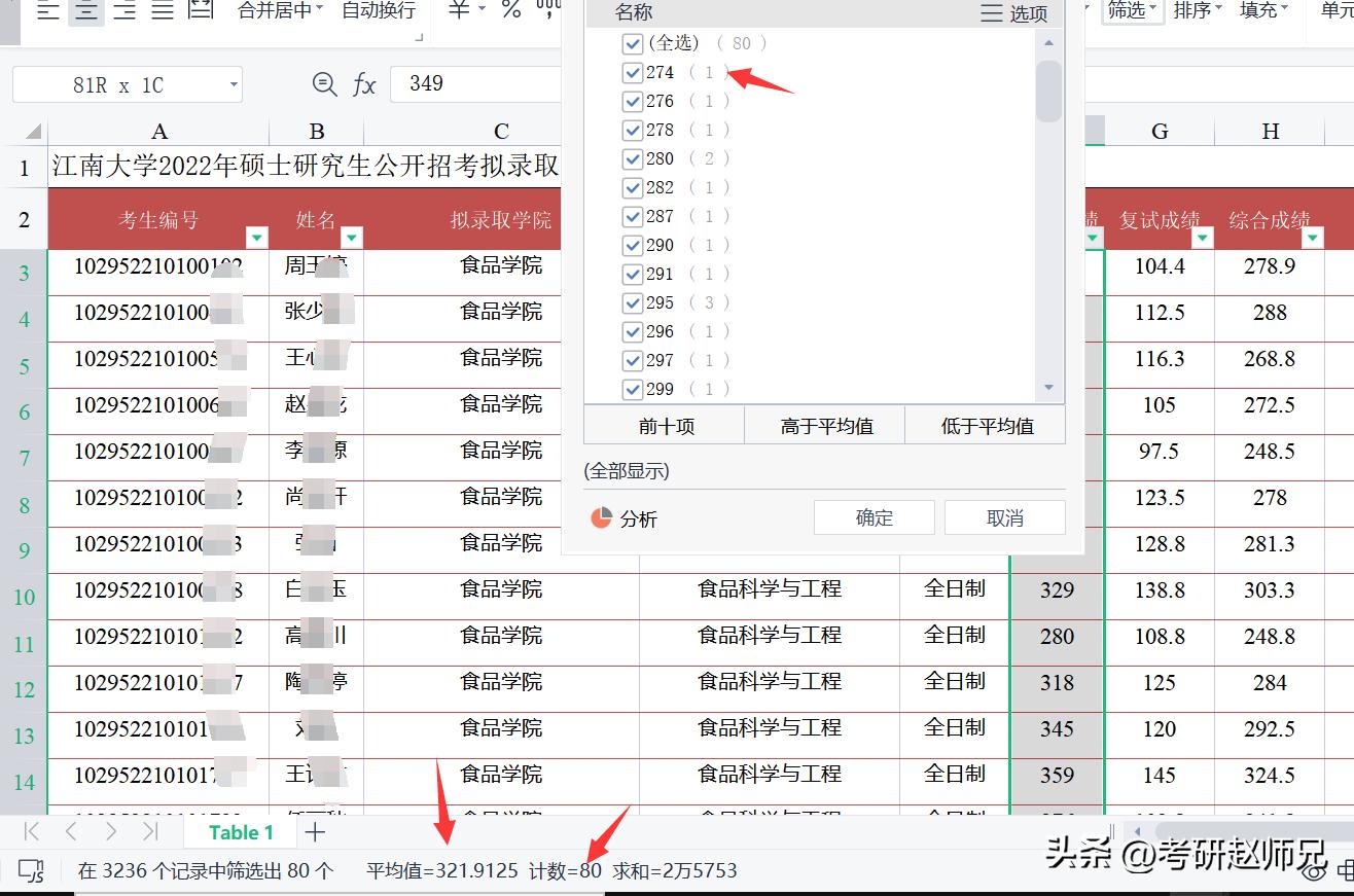 江南大学两个双一流学科考研数据（学硕和专硕居然有调剂）