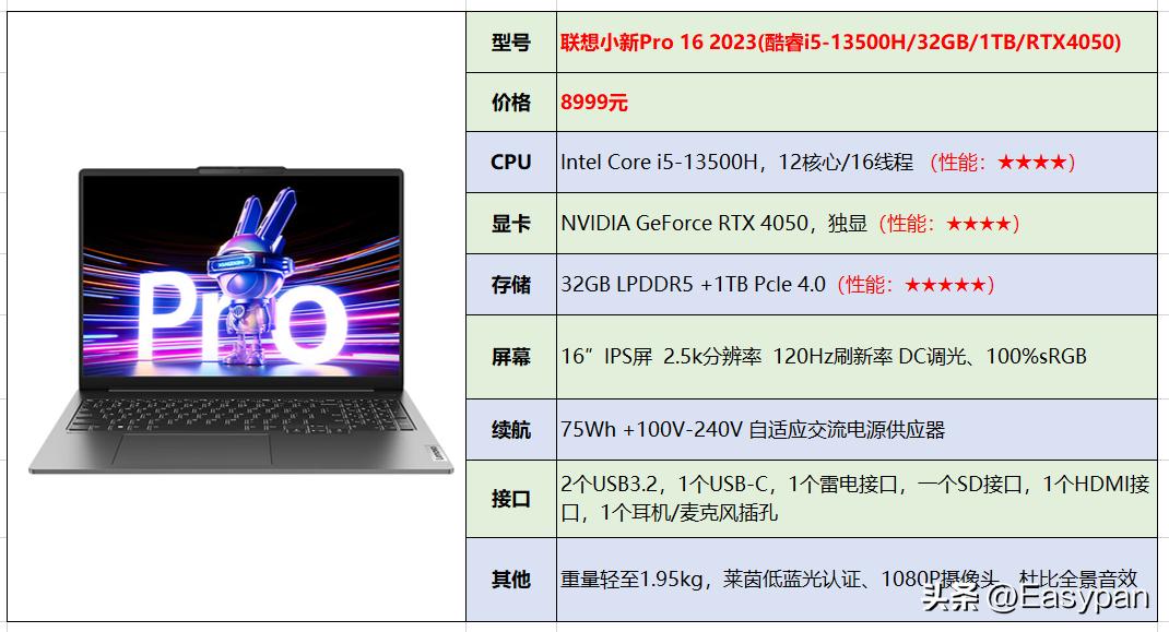 联想笔记本电脑2023新款有哪些,联想笔记本电脑推荐2023新款