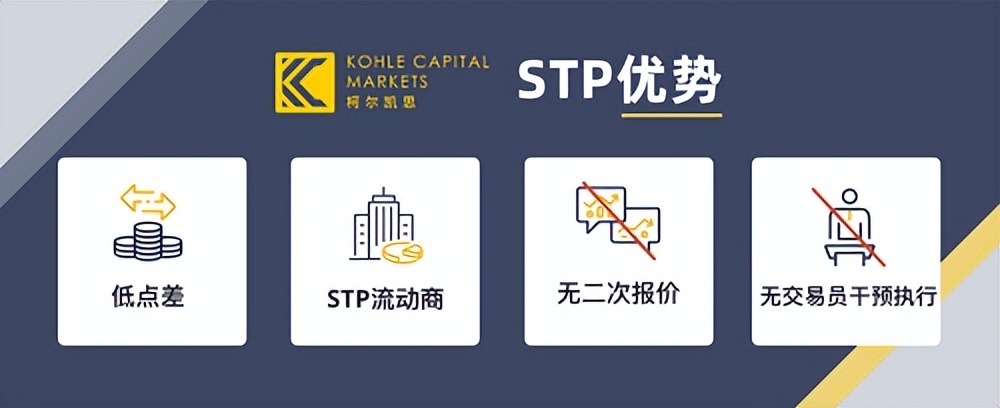 kcm柯尔凯思评分,kcm柯尔凯思外汇平台怎么样