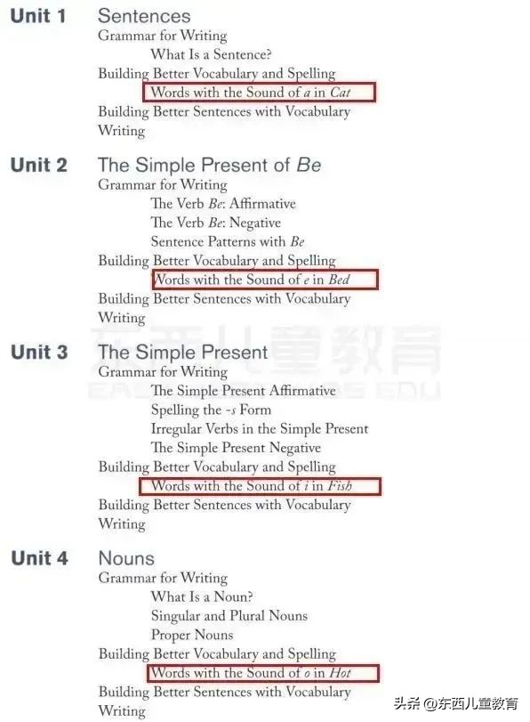 大牌就一定好吗？测评了4套教辅巨头的英文写作书，结果尴尬了…