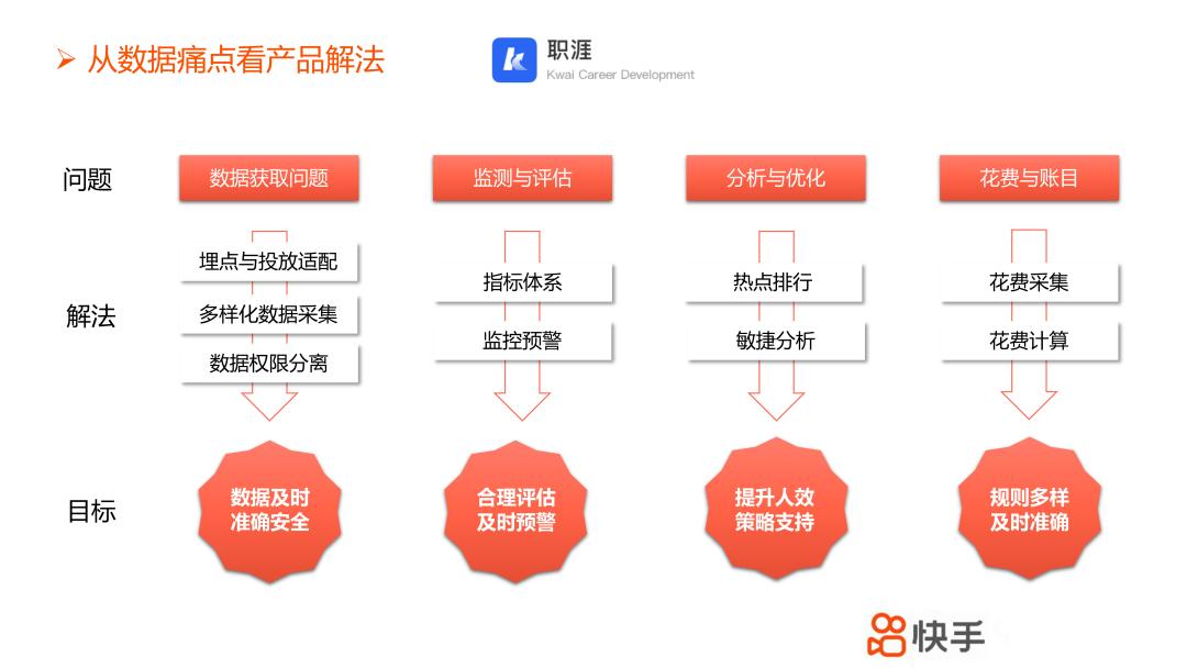 快手大幅度增长原因,快手运营渠道