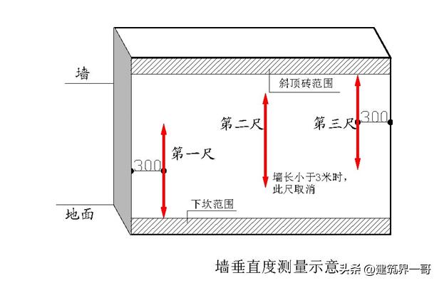 分户验收实测实量教学视频,建筑工程实测实量检查验收方法