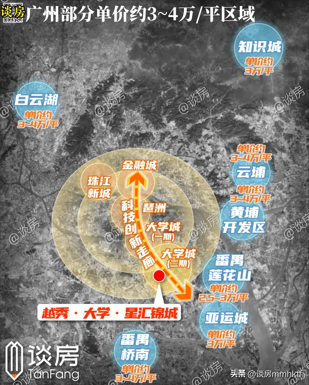 星汇锦城二期优缺点,越秀星汇锦城值不值得买