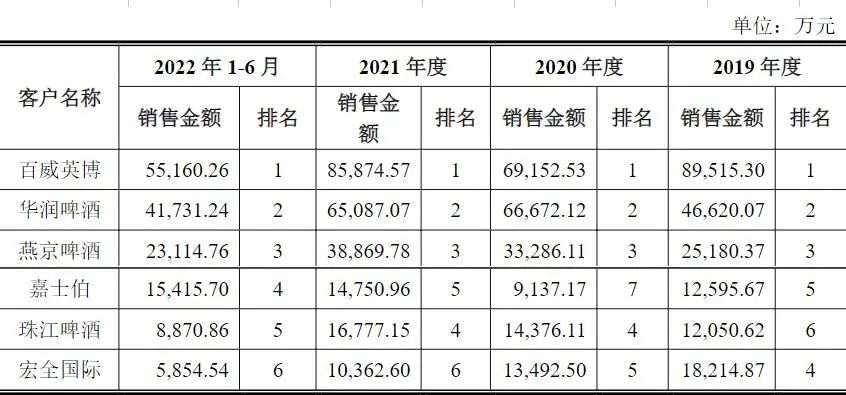 “啤酒麦芽商”永顺泰大丰年，长协价增15-20%丨决策要点