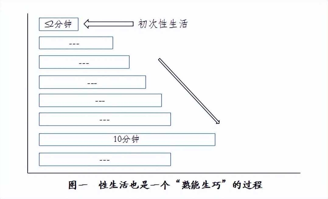 女性早泻的原因和治疗方法,早泄是什么