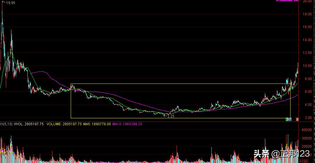 希望之星k线图经典图解,经典k线图大全