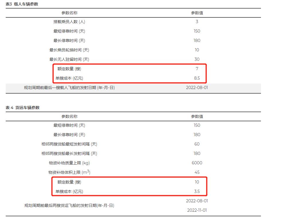 神舟15号飞船质量是多少,神舟飞船飞行一次成本大概多少