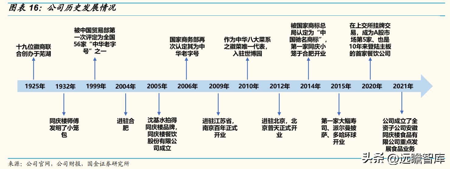 以餐饮为核心，同庆楼：餐饮连锁大趋势，一站式宴会发展空间广阔