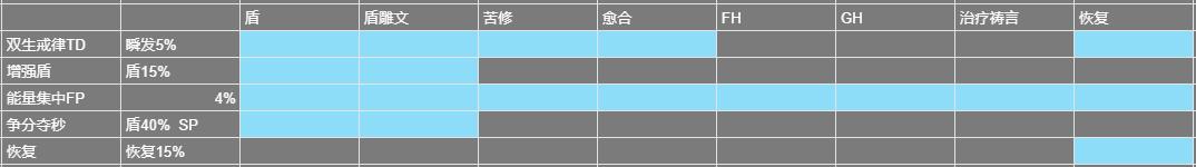 魔兽牧师治疗手法,魔兽牧师pve常用技能