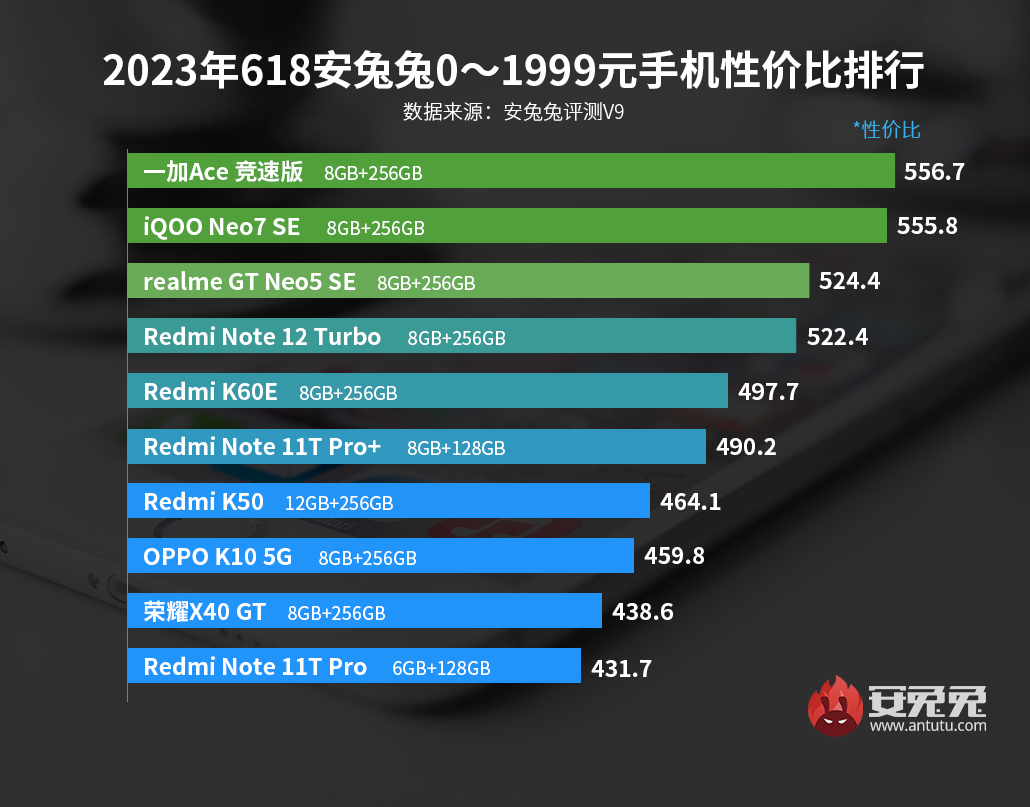 魅族20算性价比最高的手机吗,魅族20系列四款手机对比