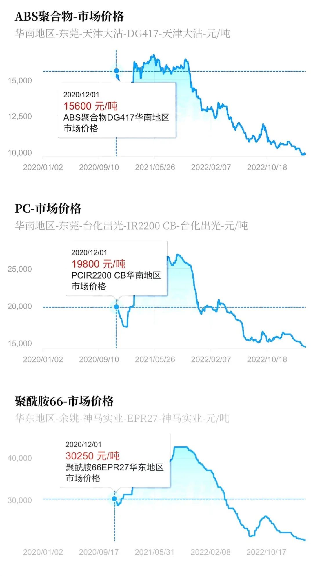 abs涓嬭皟pa66,abs鏆磋穼鍘熷洜