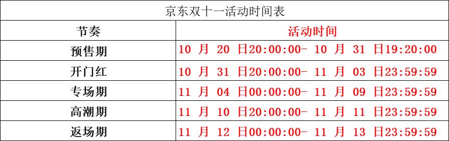 怎么玩双十一最划算,双十一活动省钱攻略怎么过