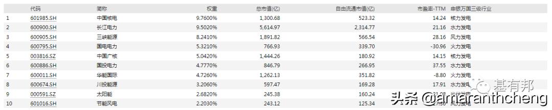 最值得投资的etf板块,下周哪几个etf上市