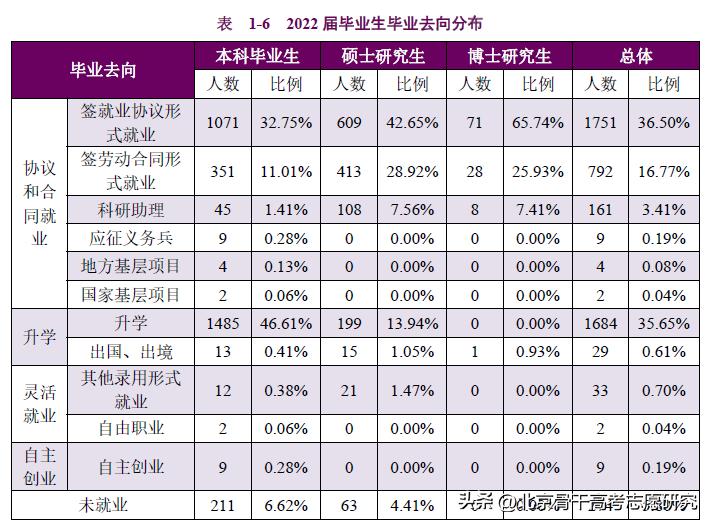 安徽医学高等专科学校校长书记,安徽本科高校校长